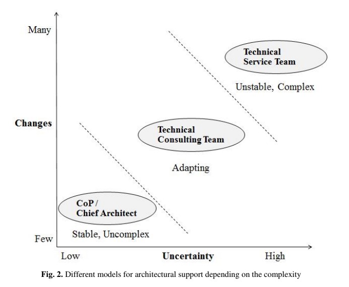 Figure 2 from Eckstein 2014