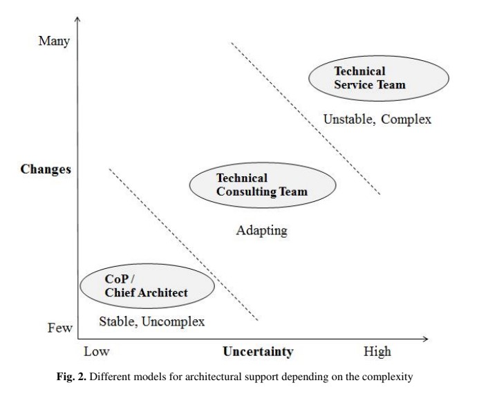 Figure 2 from Eckstein 2014